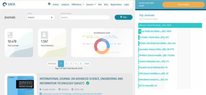 Cara Cari Jurnal Sinta 2 