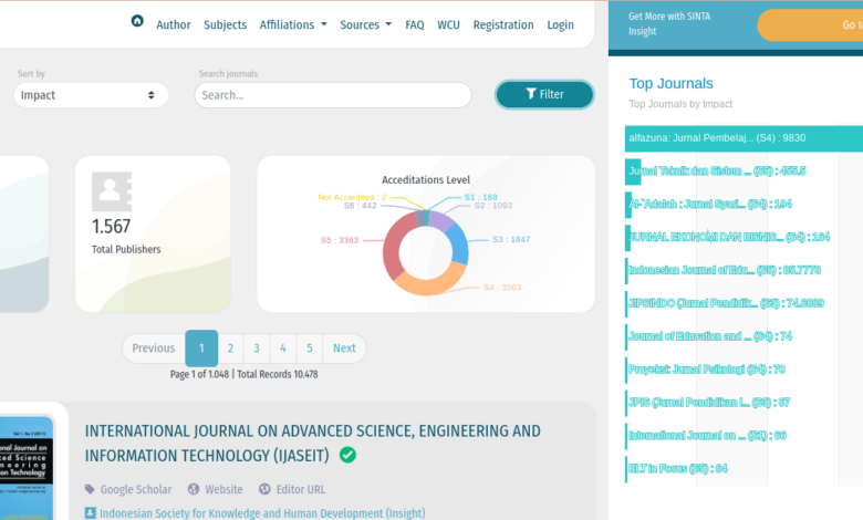 Cara Cari Jurnal Sinta 2 